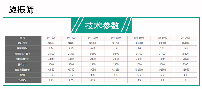 玉米振動篩分機