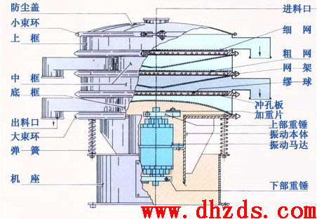 旋振篩結(jié)構(gòu)圖