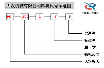 振動(dòng)篩型號(hào)