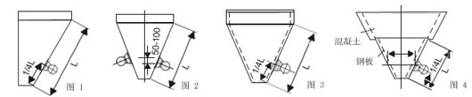 不同傾角和材質(zhì)的料倉的倉壁振動器的安裝位置如圖所示。