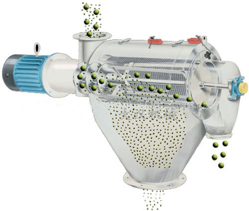 氣旋篩用過網(wǎng)筒內(nèi)風(fēng)輪葉片使物料同時受離心力和旋風(fēng)推進力，從而使物料噴射過網(wǎng)，利用篩網(wǎng)網(wǎng)孔的大小進行分級。