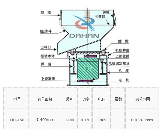 450型過濾篩外形參數(shù)