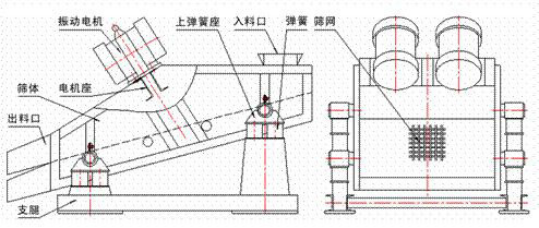 1235型礦用振動篩示意圖：振動電機，篩體，電機座，出料口，支腿，彈簧