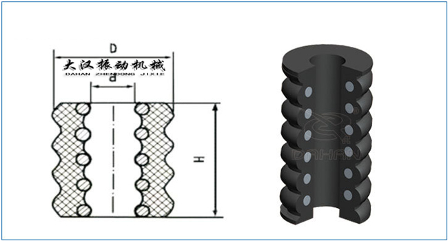 復(fù)合彈簧外形結(jié)構(gòu)