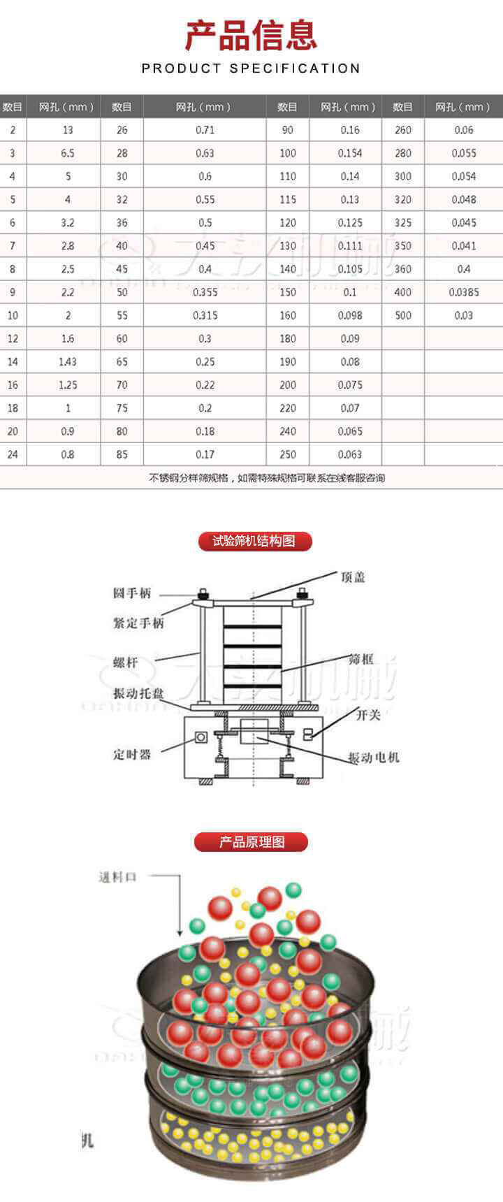 試驗(yàn)篩結(jié)構(gòu)圖：圓手柄，頂蓋，緊定手柄，螺桿，篩框，振動托盤，開關(guān)，定時器，振動電機(jī)。試驗(yàn)篩工作原理展示