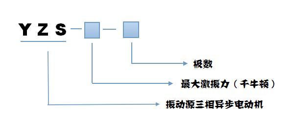 yzs振動(dòng)電機(jī)規(guī)格型號(hào)說明