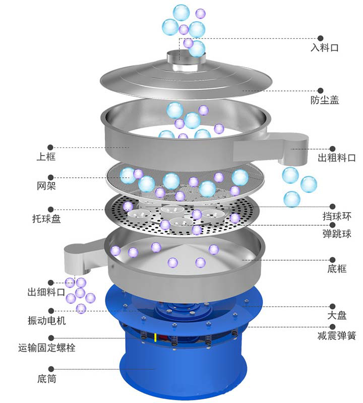 圓形振動篩結(jié)構(gòu)圖