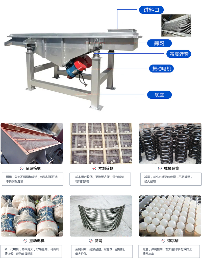 直線篩選機(jī)：結(jié)構(gòu)振動(dòng)電機(jī)，出料口，木質(zhì)篩框，鋼制篩框，碳鋼篩箱，不銹鋼篩箱等部件展示圖