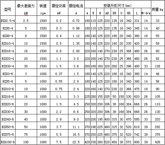 防爆振動電機(jī)技術(shù)參數(shù)