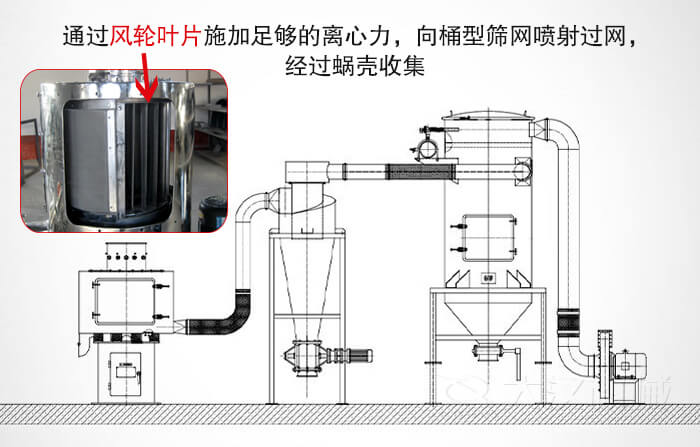 氣流篩配套設(shè)備模擬簡(jiǎn)圖