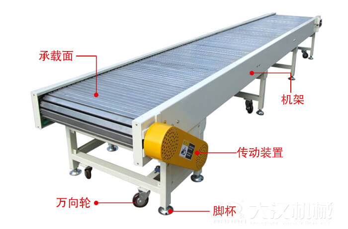 鏈板輸送機(jī)的結(jié)構(gòu)：萬向輪，腳杯，機(jī)架等結(jié)構(gòu)展示圖